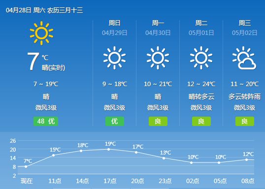 敦煌市天气预报更新通知