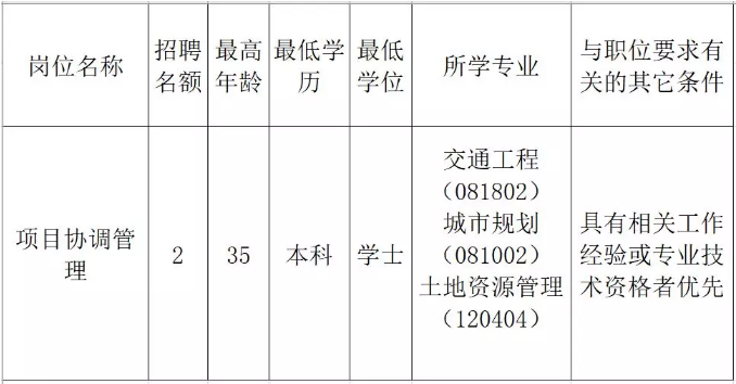 鄱阳县发展和改革局最新招聘详解