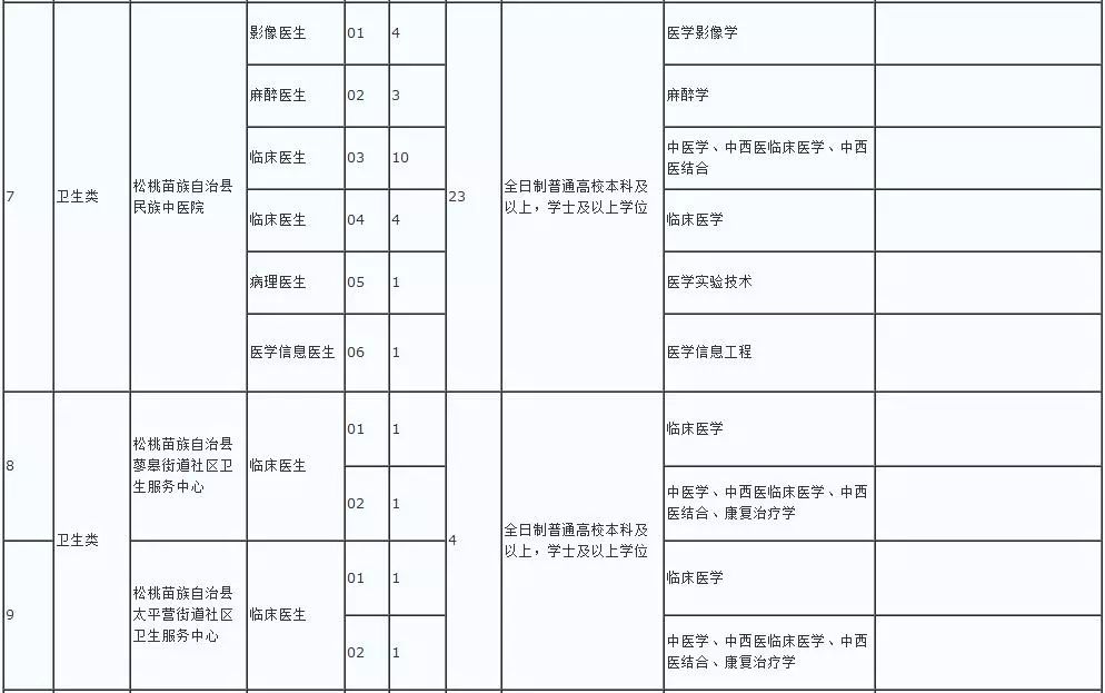 松桃苗族自治县殡葬事业单位人事任命最新公告