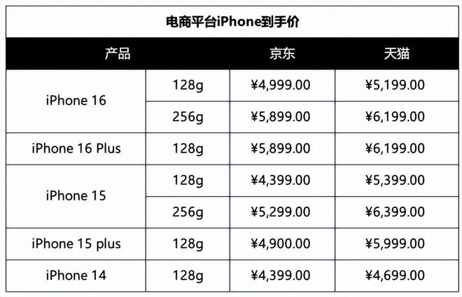 国补政策引领手机市场变革，多款手机降价至6000元以内的深度影响分析