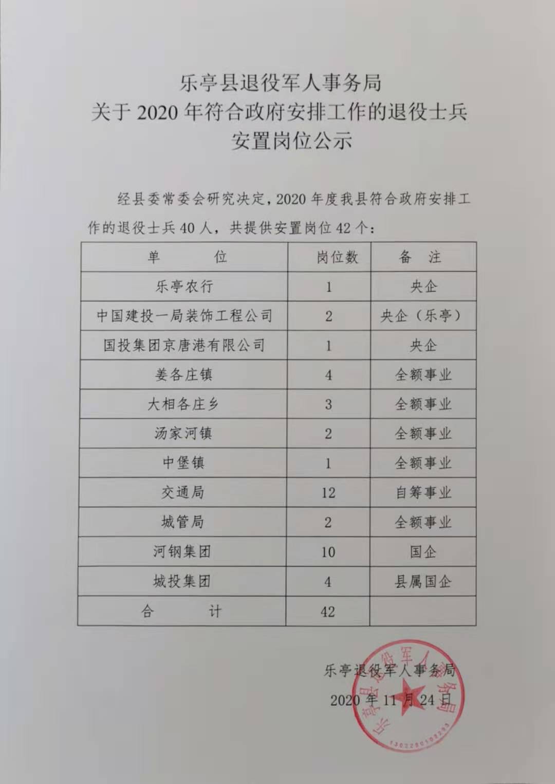 乐亭县科技局人事任命激发创新活力，推动县域经济高质量发展