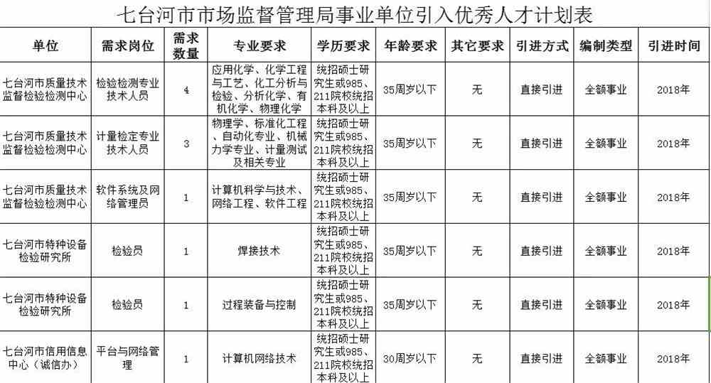 古塔区市场监督管理局招聘公告及详细信息解析