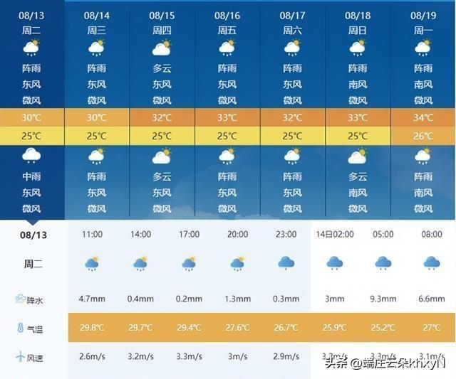 山城镇天气预报更新通知