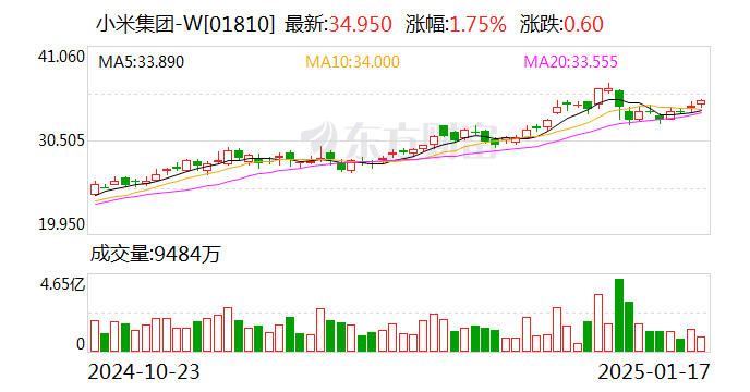 海通国际2025猜想，小米收购蔚来，可能性分析与展望前景。