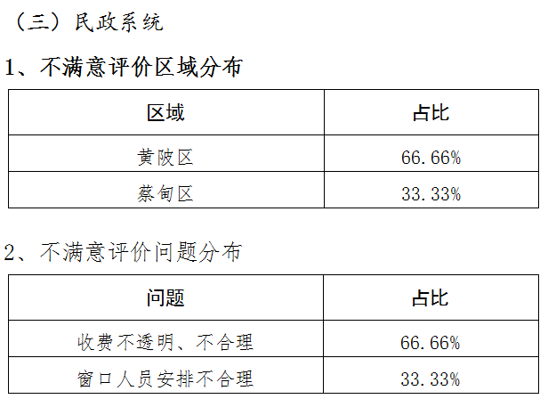 肇州县公路运输管理事业单位人事任命新鲜出炉