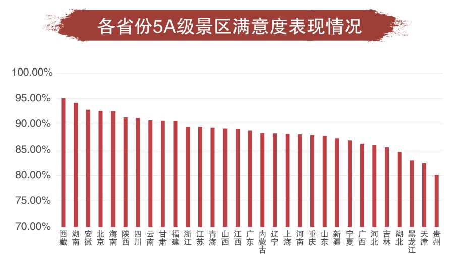 国家5A级旅游景区最大承载量与天气预报的综合分析报告