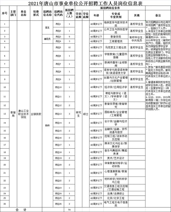 冶陶镇最新招聘信息详解及深度解读