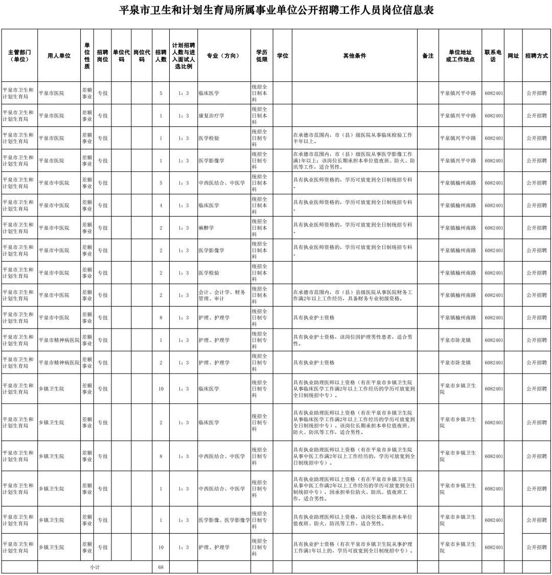 汪清县住房和城乡建设局最新招聘信息详解