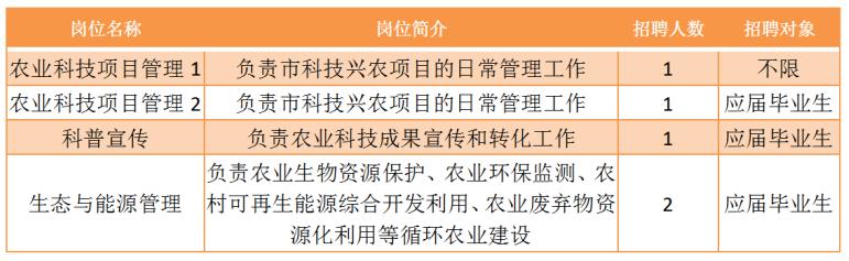 宜章县农业农村局最新招聘启事详解