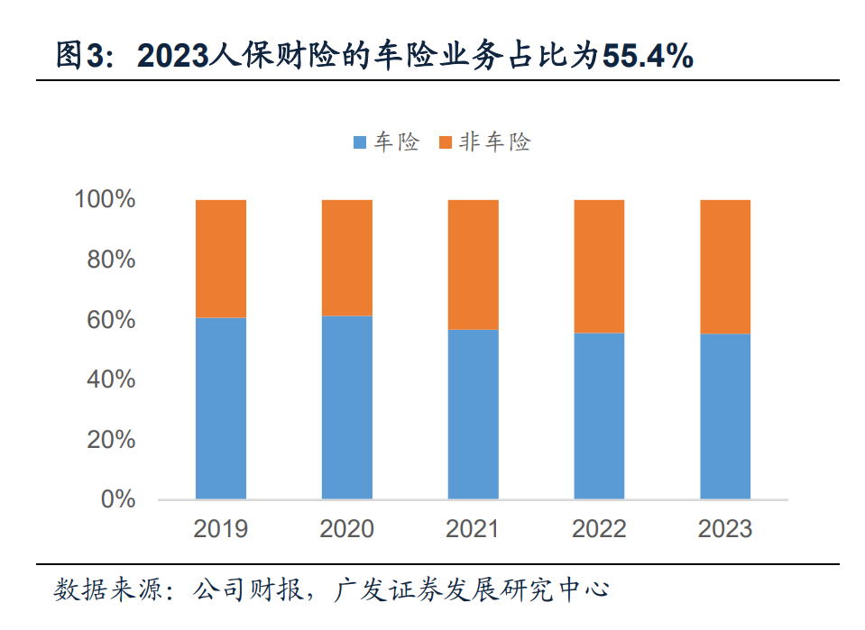 2024年我国新能源车险承保预测，潜在亏损高达57亿元