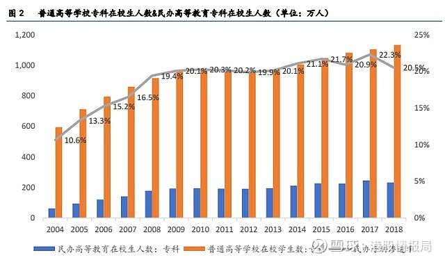 北京高考人数预测与高校扩招展望，聚焦未来趋势