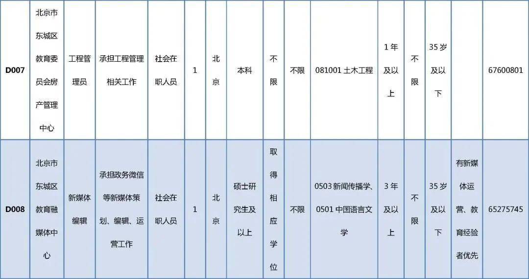 旅顺口区成人教育事业单位发展规划展望