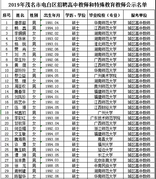 武陵区特殊教育事业单位招聘信息解读与最新招聘公告发布