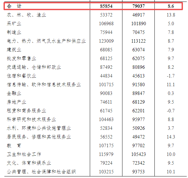 喊达村天气预报更新通知