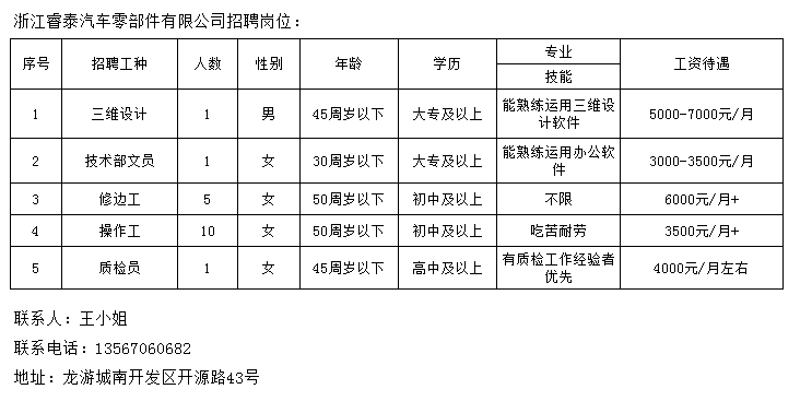 湖滨镇最新招聘信息汇总