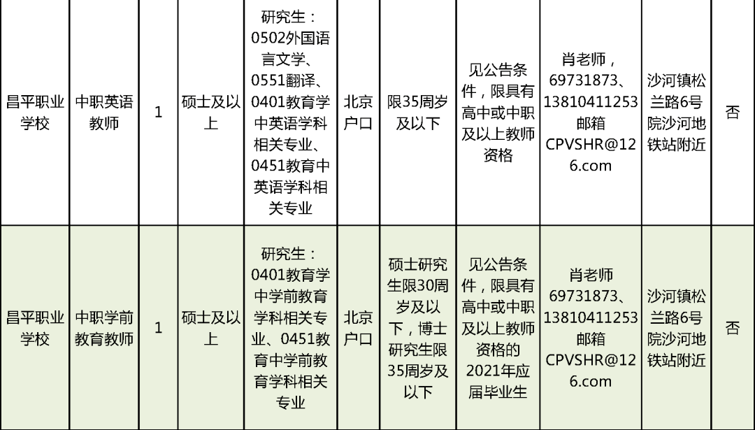 业仁村委会天气预报更新通知