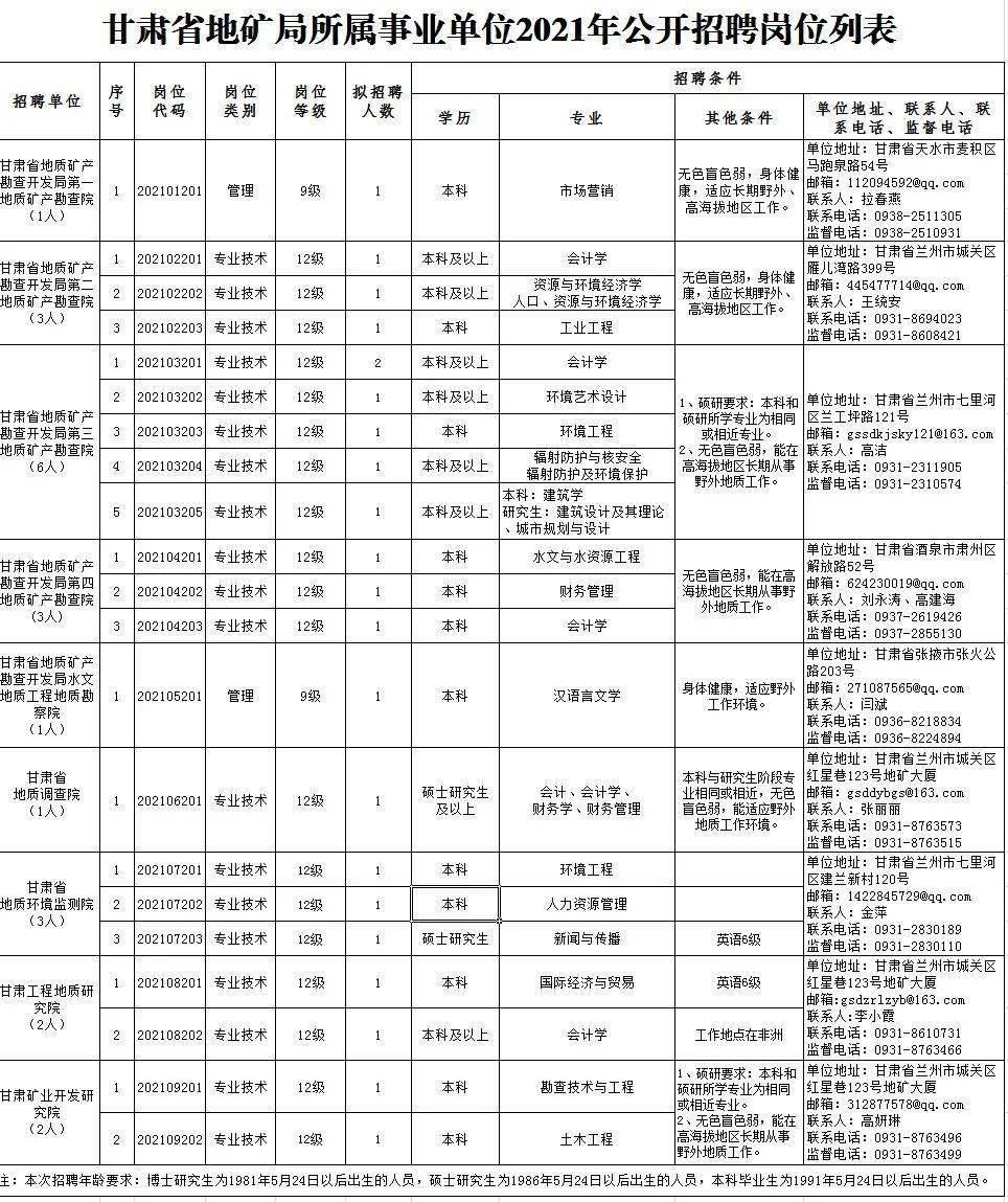 莱城区级托养福利事业单位招聘启事概览