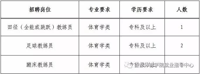 峄城区体育局招聘信息发布与解读