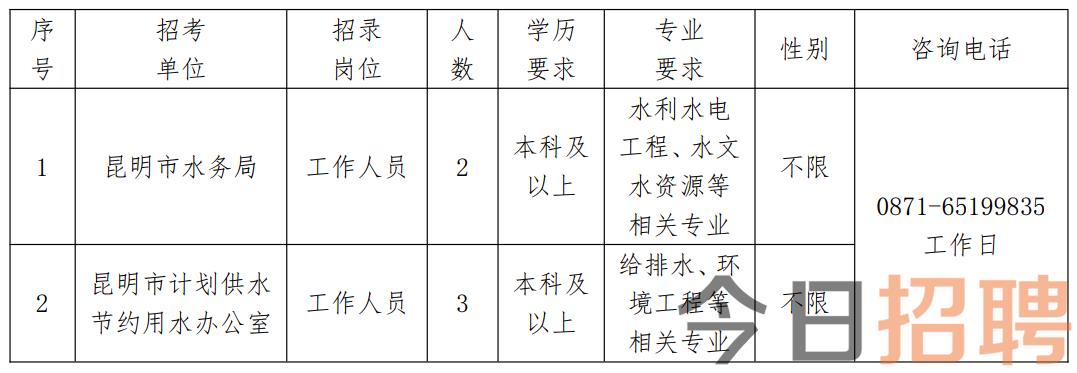 马关县水利局最新招聘信息全面解析