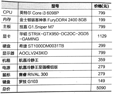 月薪4500下的台式电脑购买决策，能否承担价值5090D的台式电脑？