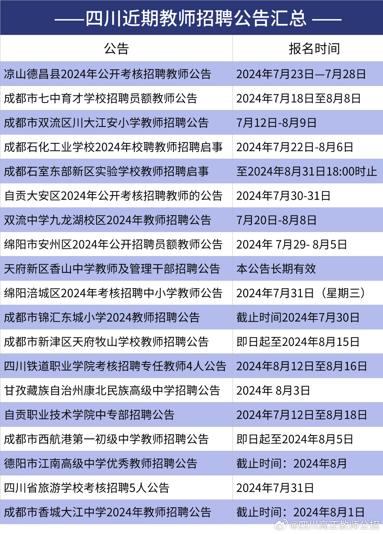 江安县教育局最新招聘概览及职位详情