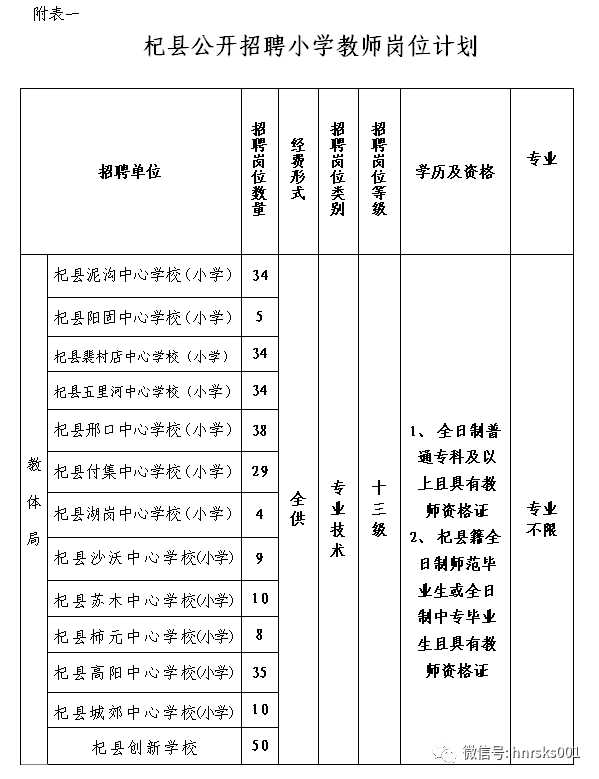 开封县小学招聘启事，最新岗位信息概览