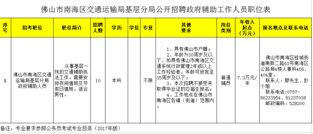 开鲁县交通运输局招聘启事，探寻职业新机遇