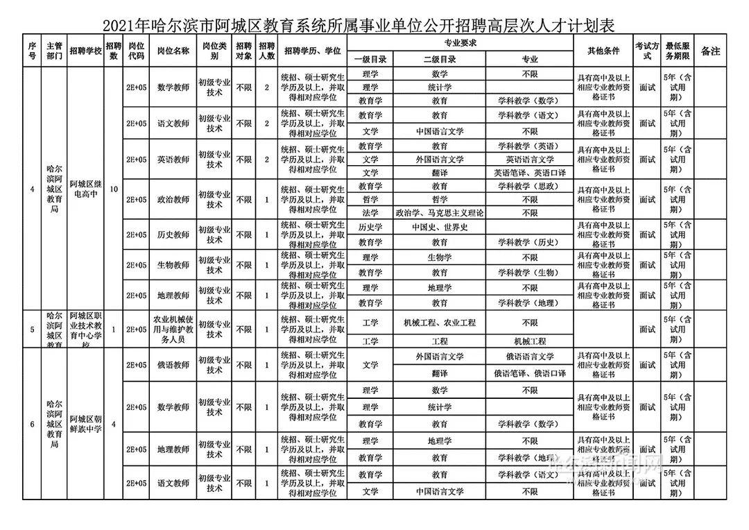 阿城区计生委最新招聘信息与职业发展概览