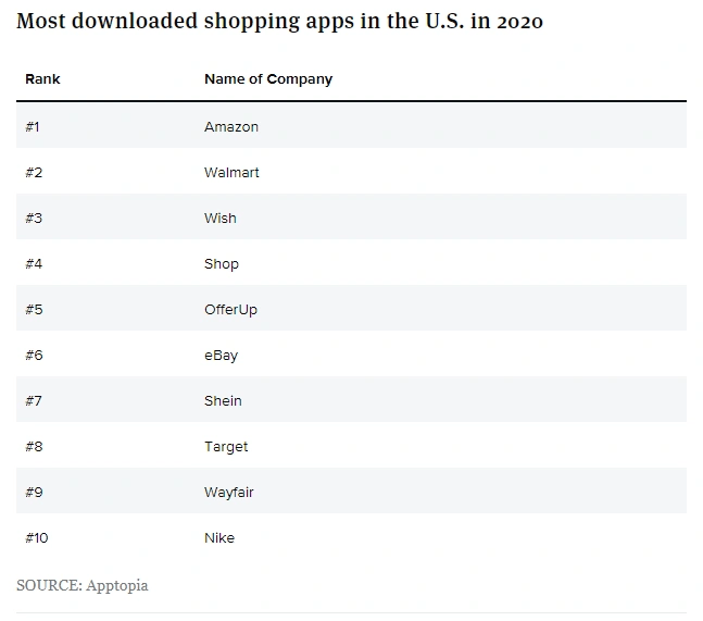 DeepSeek登顶苹果美国区免费APP下载排行榜，与ChatGPT相比的优势解析