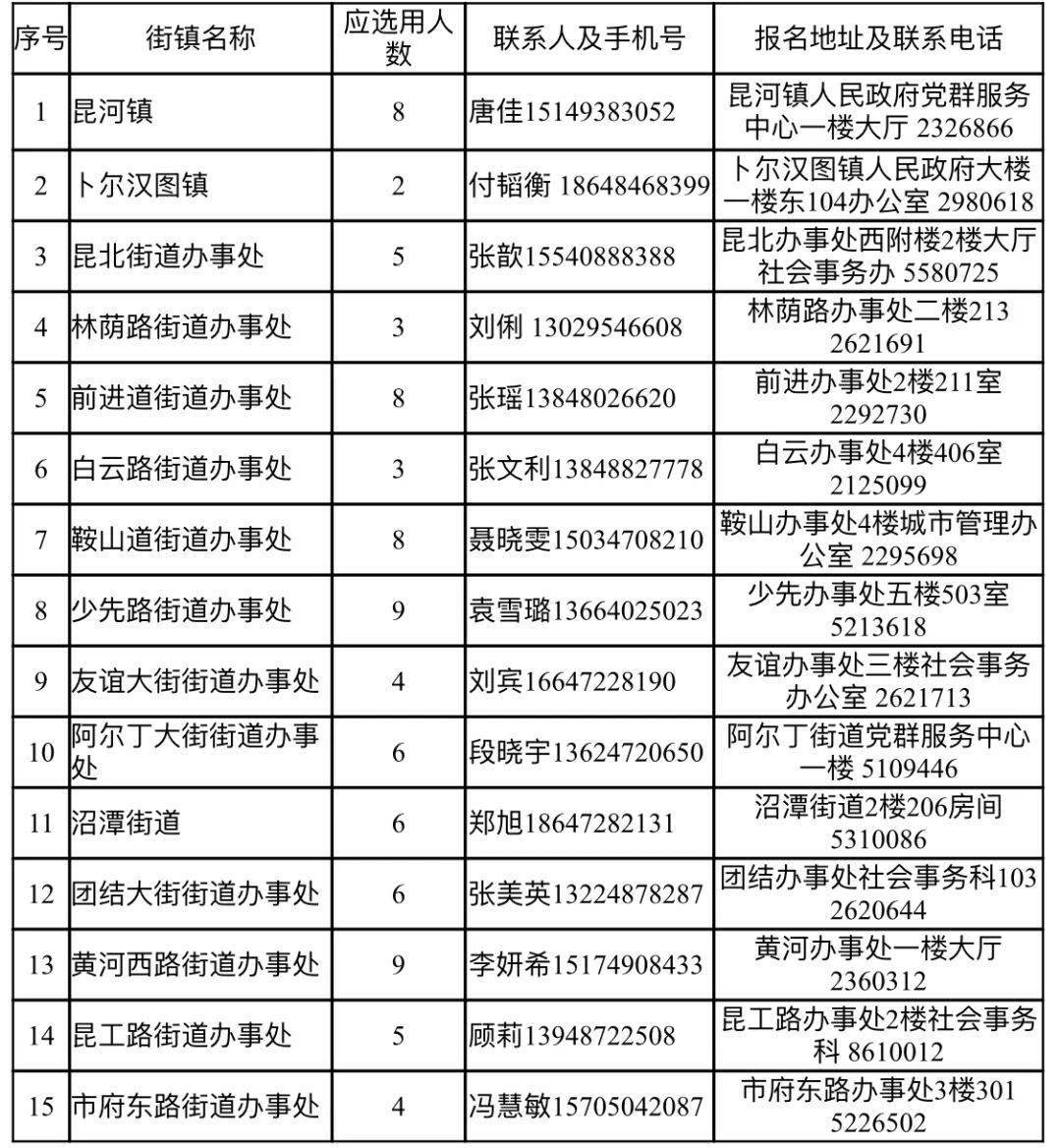 昆都仑区住房和城乡建设局最新招聘启事全面发布