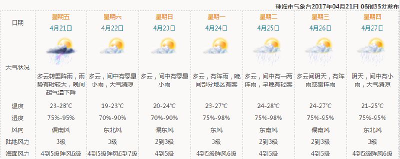 青口镇天气预报最新详解