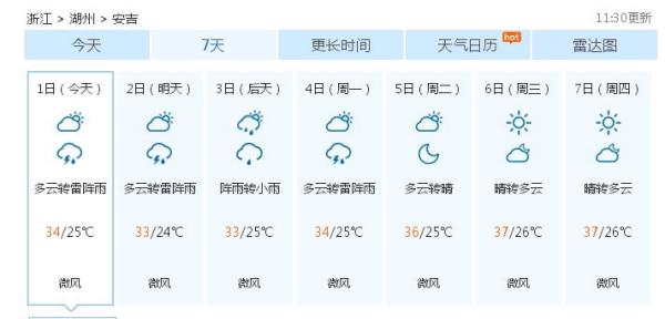 永康村最新天气预报概览