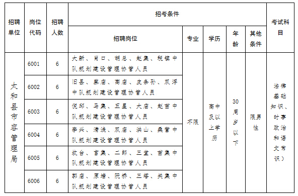 太和区市场监督管理局招聘启事详解