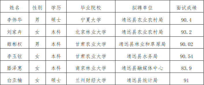 永靖县人力资源和社会保障局的领导团队最新名单公布