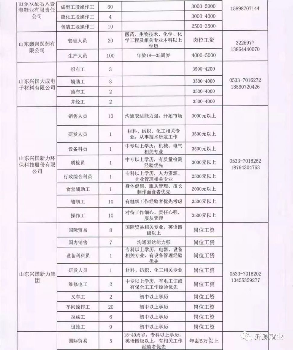 色底村最新招聘信息全面解读与概览