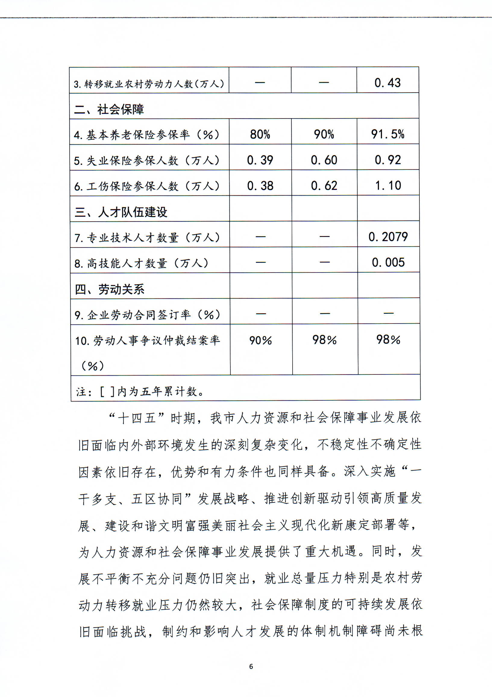 泾川县人力资源和社会保障局未来发展规划展望