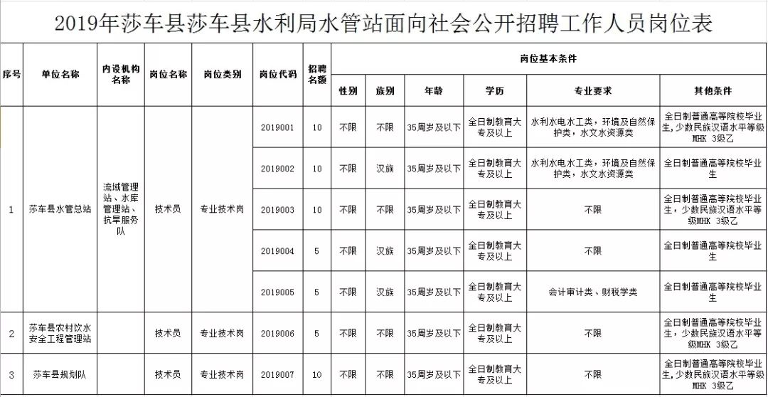 肥乡县水利局招聘信息与细节全面解析