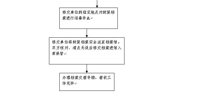 广宗县级公路维护监理事业单位发展规划展望