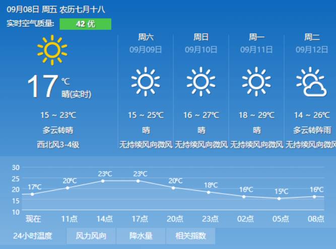 左卫营村委会天气预报更新通知