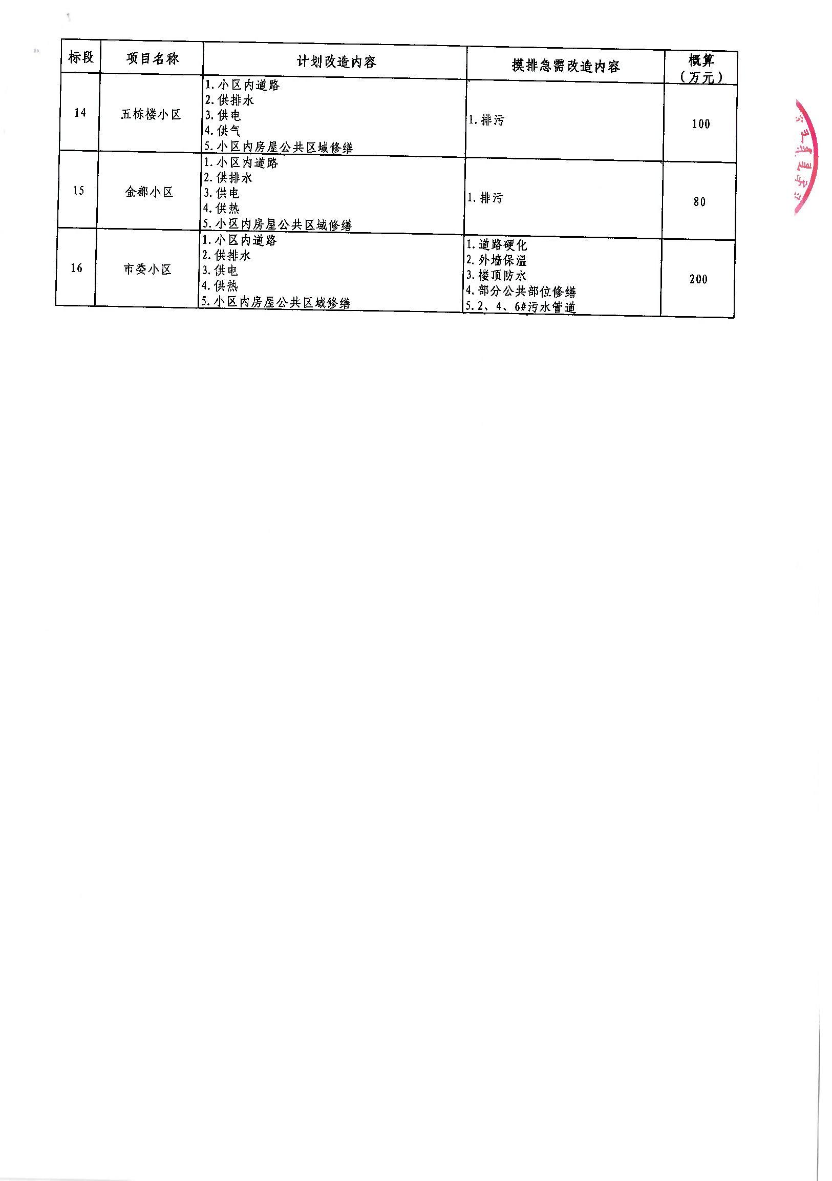 狮子山区级公路维护监理事业单位发展规划概览