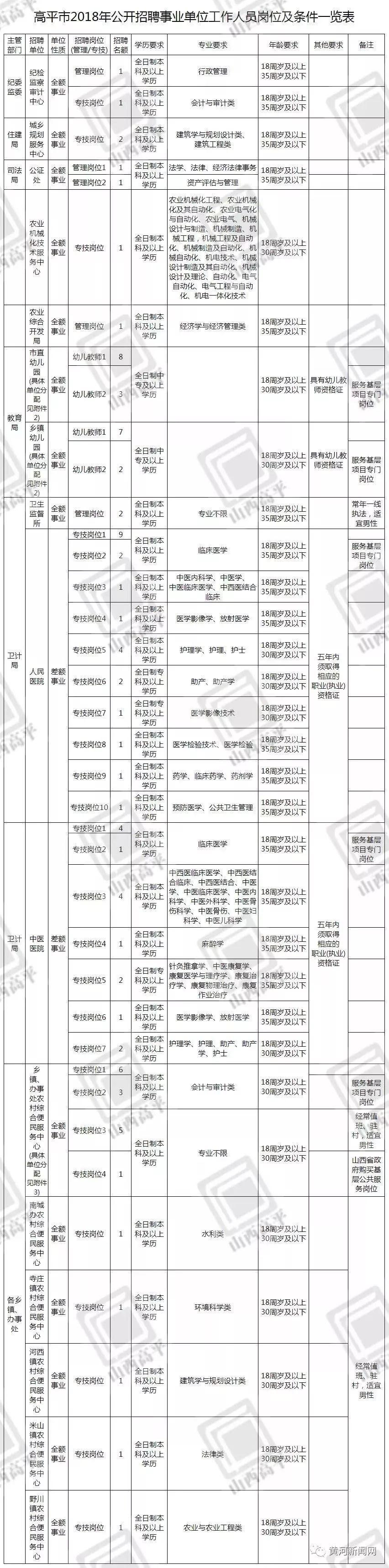 高平市小学最新招聘概况速递