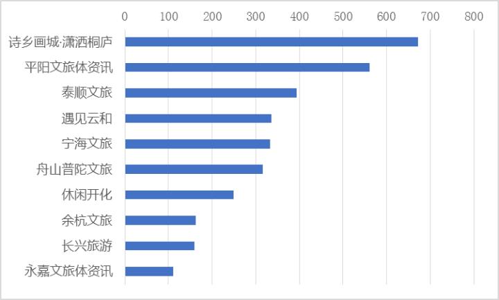 宁海县数据和政务服务局新项目推动数字化转型，政务服务优化升级