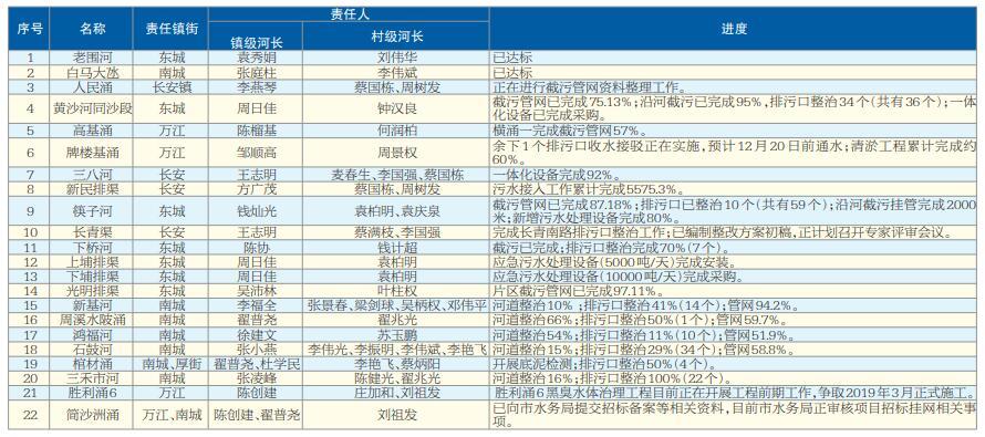 东莞市环境保护局最新招聘信息全面解析