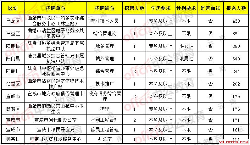 阜阳市南宁日报社最新招聘信息全面解析