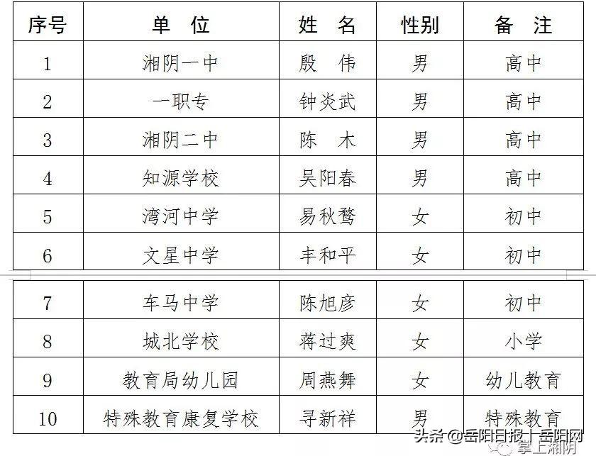 湘阴县人力资源和社会保障局最新项目概览与动态