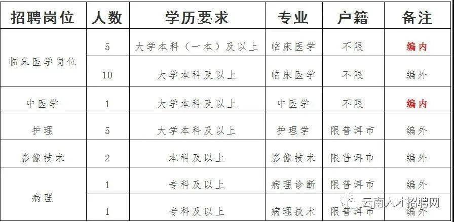 新平彝族傣族自治县公安局招聘公告概览