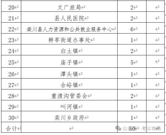 栾川县计划生育委员会招聘信息与解读速递