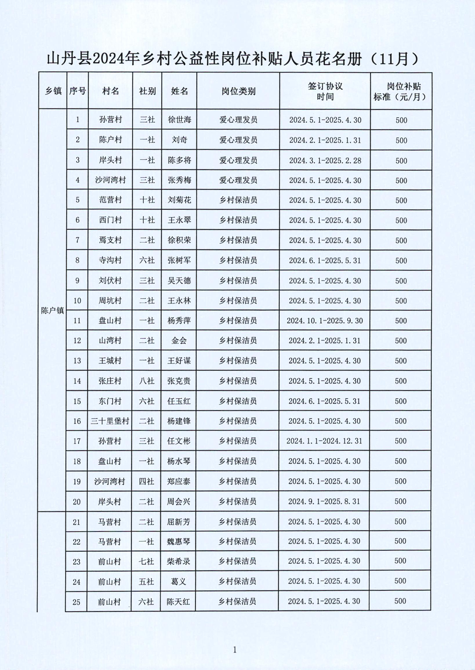 阜南县级托养福利事业单位新领导引领下的新气象