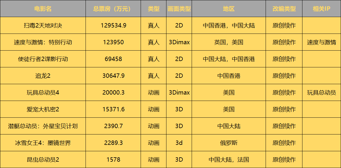 央视揭秘哪吒之魔童降世第二部票房曲线背后的成功秘诀