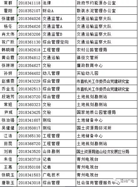 青州市康复事业单位最新招聘概览